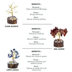 Handcrafted Healing Crystal Trees (Set Of 12), Bonsai Tree For Positive Energy & Chakra Balance, Feng Shui Tree Of Life, Perfect Home/Desk Decor, Reiki Good Luck Crystal Gifts By KarmaPledge -Green Leaf Store 41E94REGC7L