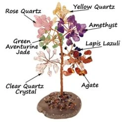 Mina Heal Crystal Gem Money Tree For Chakra Healing Feng Shui Fortune Good Luck Wealth & Prosperity -Green Leaf Store 512ySryqCTL